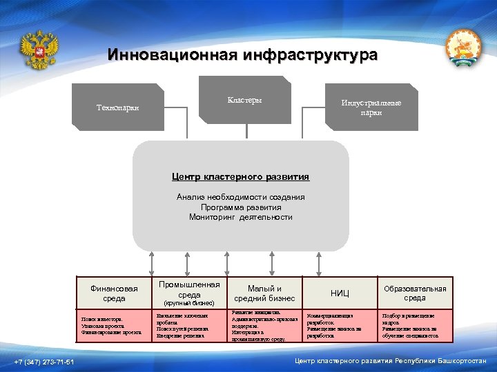 К элементам инфраструктуры инновационного проекта относят