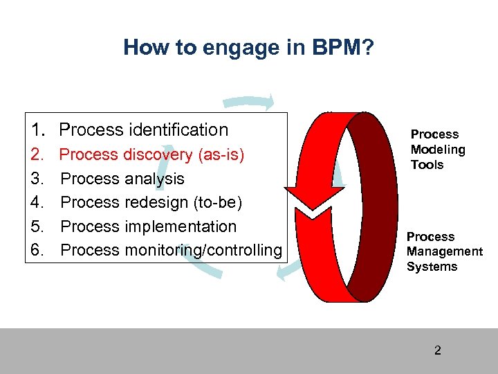 How to engage in BPM? 1. Process identification 2. 3. 4. 5. 6. Process