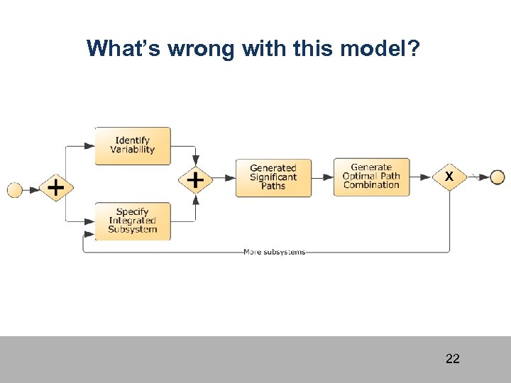 What’s wrong with this model? X 22 