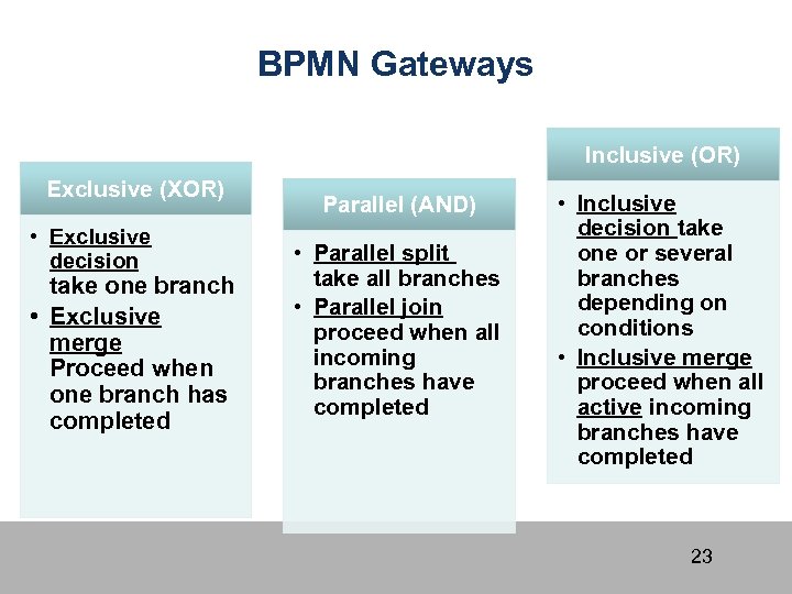 BPMN Gateways Inclusive (OR) Exclusive (XOR) • Exclusive decision take one branch • Exclusive