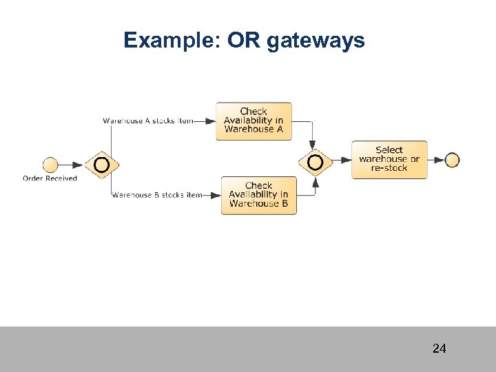 Example: OR gateways 24 