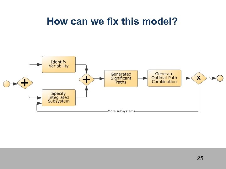 How can we fix this model? X 25 