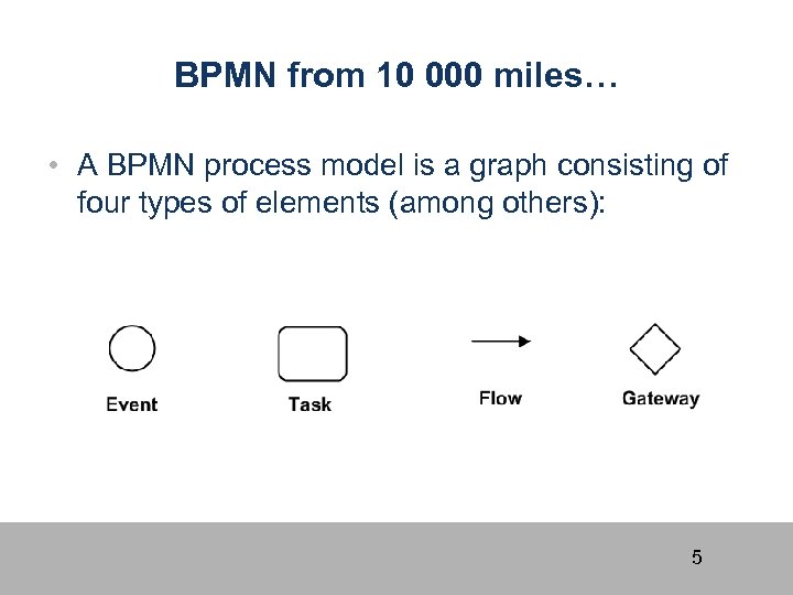 BPMN from 10 000 miles… • A BPMN process model is a graph consisting