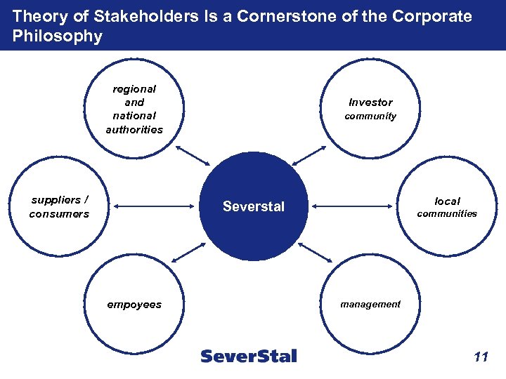 Theory of Stakeholders Is a Cornerstone of the Corporate Philosophy regional and national authorities