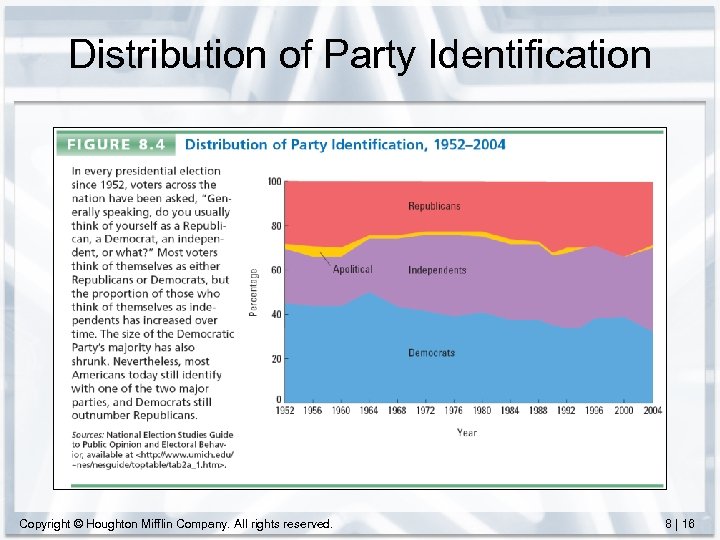 Distribution of Party Identification Copyright © Houghton Mifflin Company. All rights reserved. 8 |