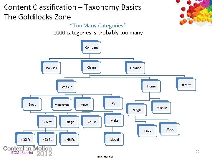 Content Classification – Taxonomy Basics The Goldilocks Zone “Too Many Categories” 1000 categories is