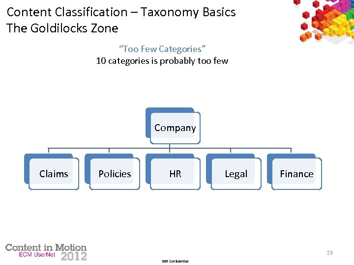 Content Classification – Taxonomy Basics The Goldilocks Zone “Too Few Categories” 10 categories is
