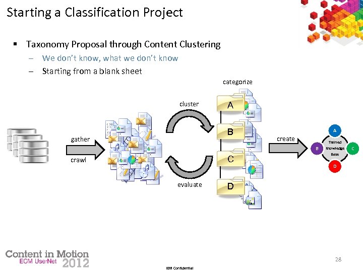 Starting a Classification Project § Taxonomy Proposal through Content Clustering ─ We don’t know,