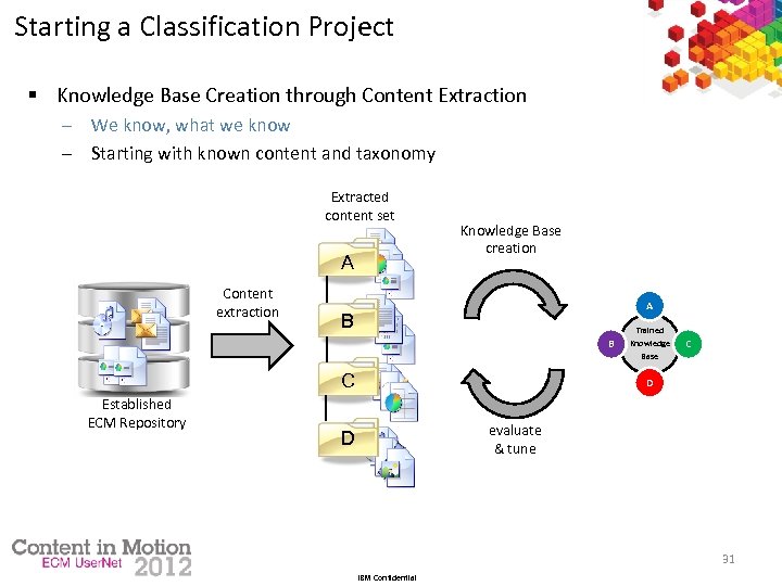 Starting a Classification Project § Knowledge Base Creation through Content Extraction ─ We know,