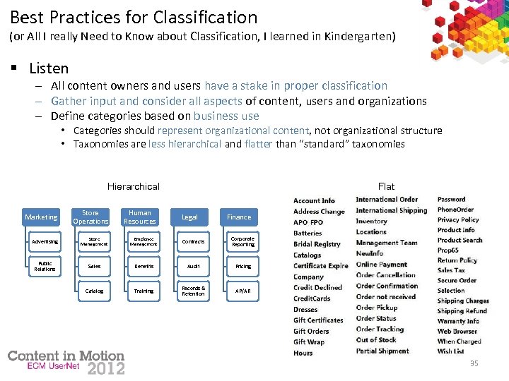 Best Practices for Classification (or All I really Need to Know about Classification, I