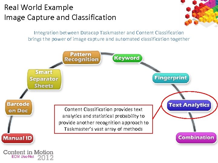 Real World Example Image Capture and Classification Integration between Datacap Taskmaster and Content Classification