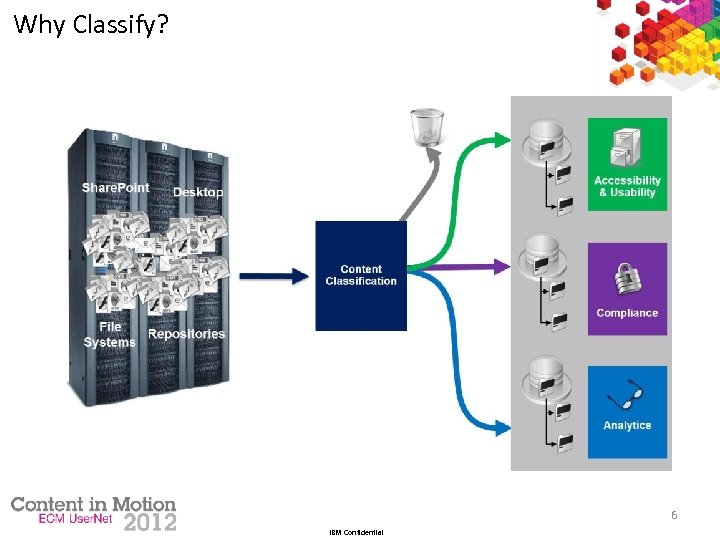 Why Classify? 6 IBM Confidential 