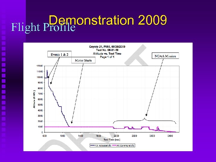 Demonstration 2009 Flight Profile 