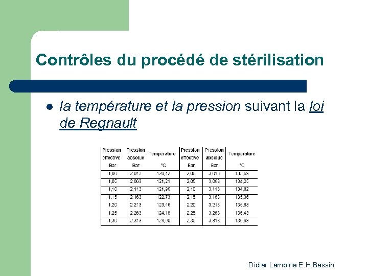 Contrôles du procédé de stérilisation l la température et la pression suivant la loi