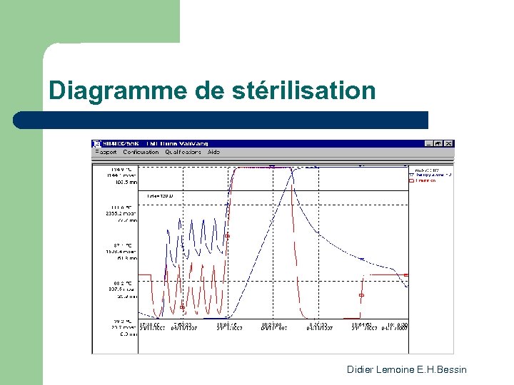 Diagramme de stérilisation Didier Lemoine E. H. Bessin 