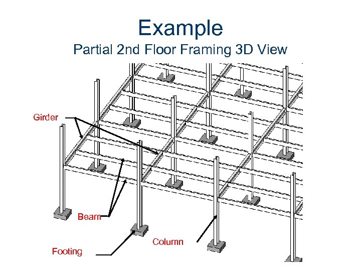 Example Partial 2 nd Floor Framing 3 D View Girder Beam Footing Column 