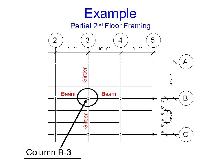 Example Girder Partial 2 nd Floor Framing Beam Girder Beam Column B-3 