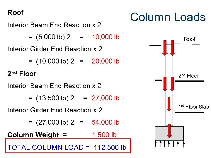 Roof Interior Beam End Reaction x 2 = (5, 000 lb) 2 = 10,