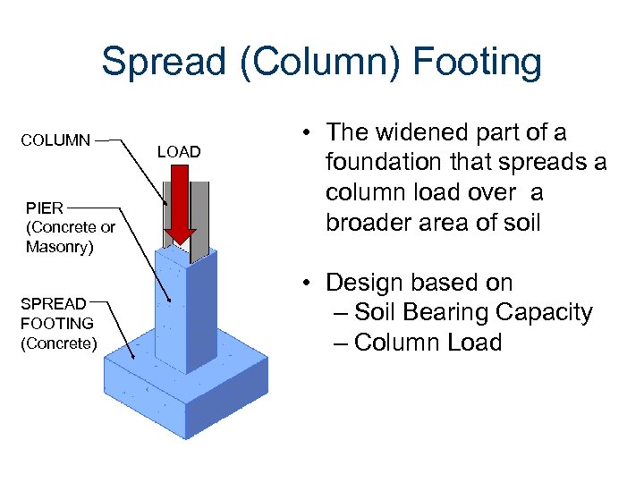 Spread (Column) Footing COLUMN PIER (Concrete or Masonry) SPREAD FOOTING (Concrete) LOAD • The