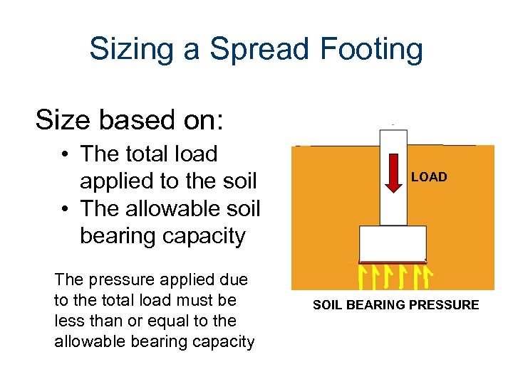 Sizing a Spread Footing Size based on: • The total load applied to the