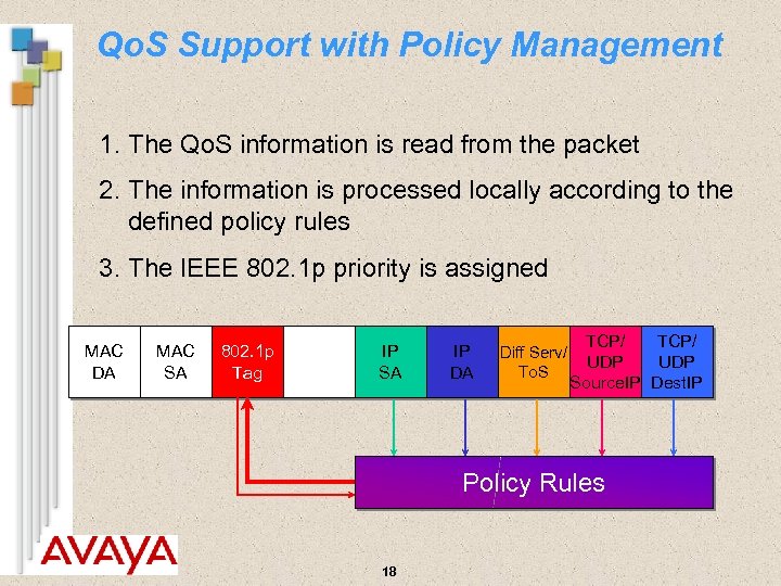 Qo. S Support with Policy Management 1. The Qo. S information is read from