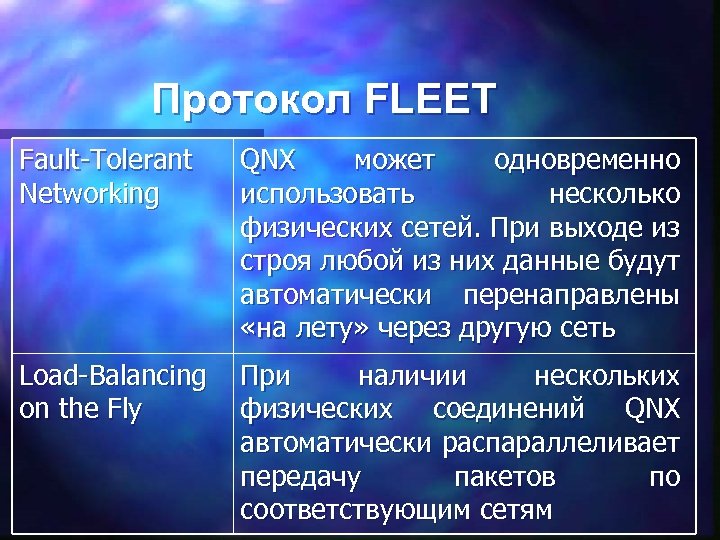 Протокол FLEET Fault Tolerant Networking QNX может одновременно использовать несколько физических сетей. При выходе