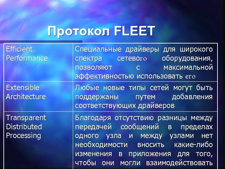 Протокол FLEET Efficient Performance Extensible Architecture Transparent Distributed Processing Специальные драйверы для широкого спектра