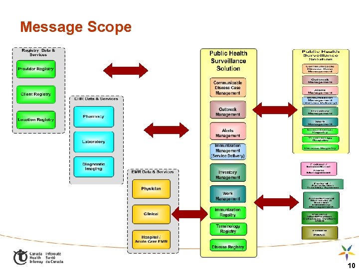 Message Scope 10 