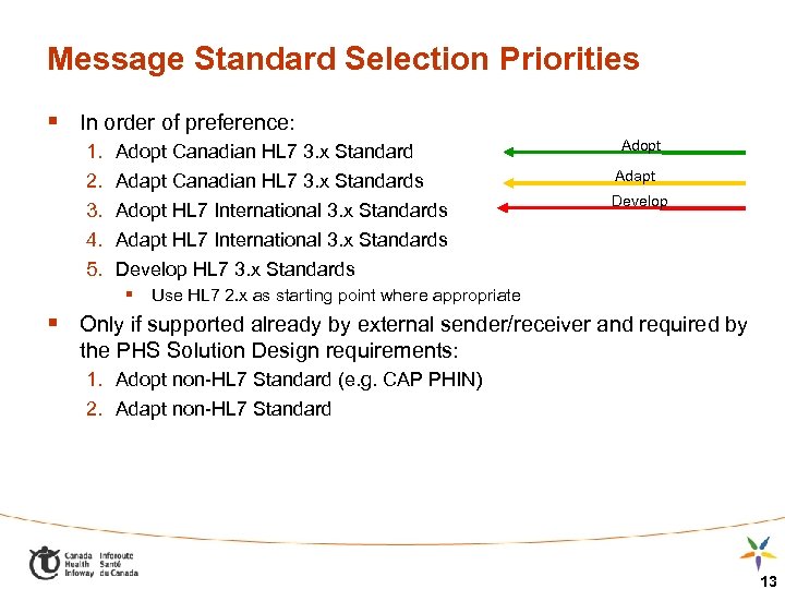 Message Standard Selection Priorities § In order of preference: 1. 2. 3. 4. 5.