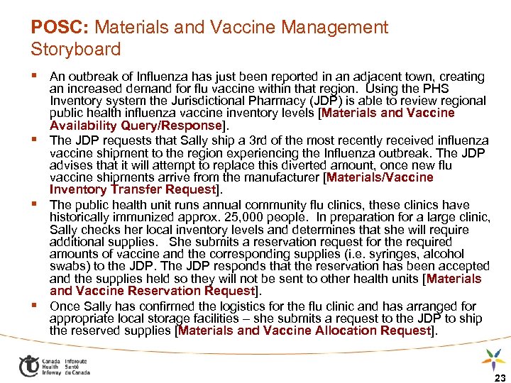 POSC: Materials and Vaccine Management Storyboard § An outbreak of Influenza has just been