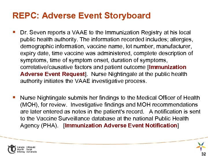 REPC: Adverse Event Storyboard § Dr. Seven reports a VAAE to the Immunization Registry