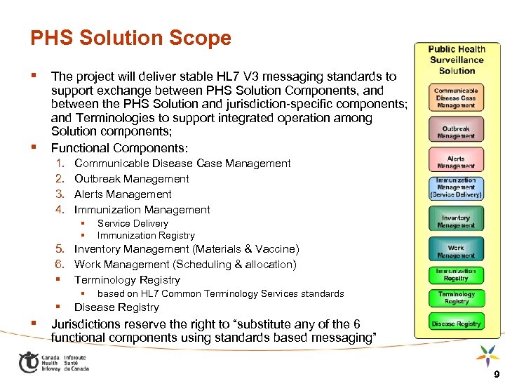 PHS Solution Scope § The project will deliver stable HL 7 V 3 messaging