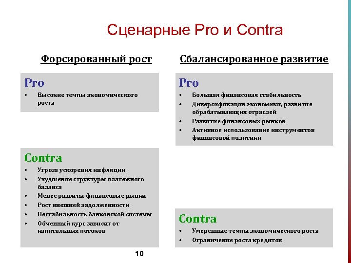 Сценарные Pro и Contra Форсированный рост Сбалансированное развитие Pro • • • Высокие темпы