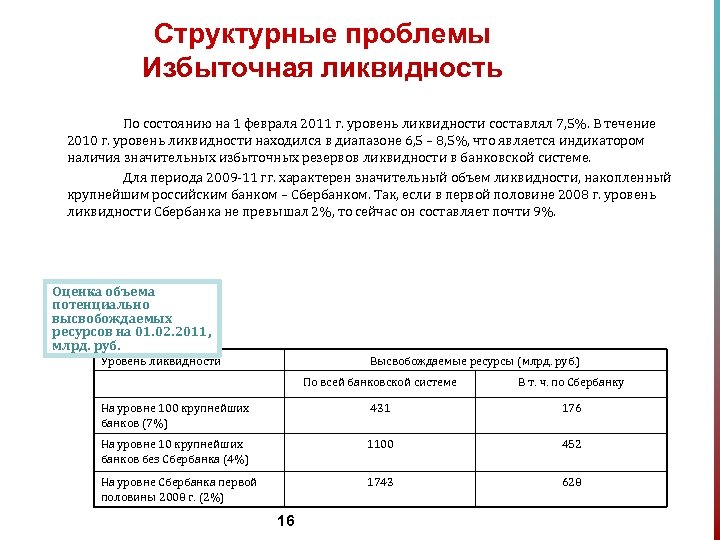 Структурные проблемы Избыточная ликвидность По состоянию на 1 февраля 2011 г. уровень ликвидности составлял