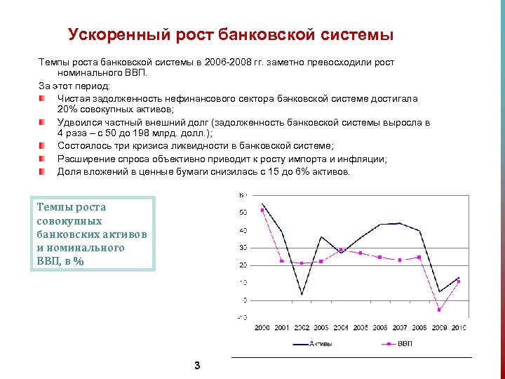 Ускоренный рост банковской системы Темпы роста банковской системы в 2006 -2008 гг. заметно превосходили