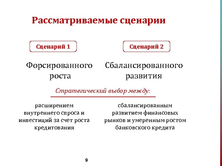 Рассматриваемые сценарии Сценарий 1 Сценарий 2 Форсированного роста Сбалансированного развития Стратегический выбор между: расширением