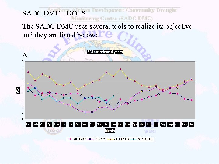 SADC DMC TOOLS The SADC DMC uses several tools to realize its objective and