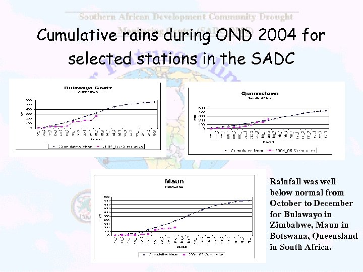 Cumulative rains during OND 2004 for selected stations in the SADC Rainfall was well