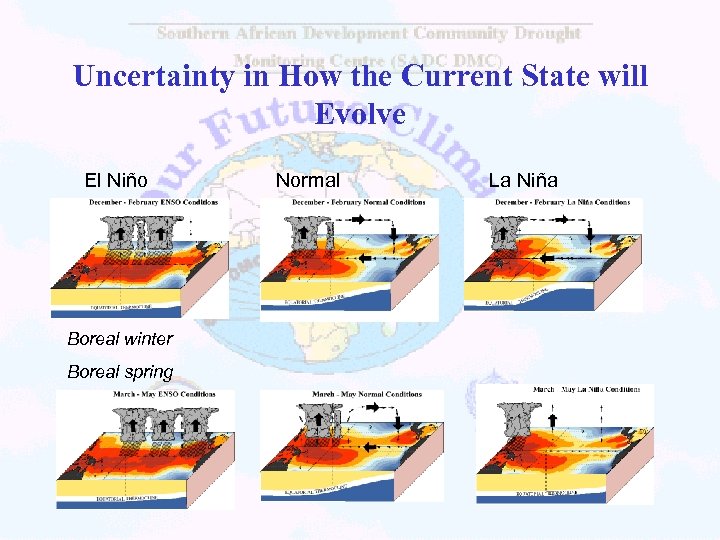 Uncertainty in How the Current State will Evolve El Niño Boreal winter Boreal spring