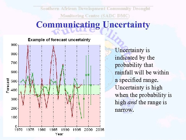 Communicating Uncertainty is indicated by the probability that rainfall will be within a specified