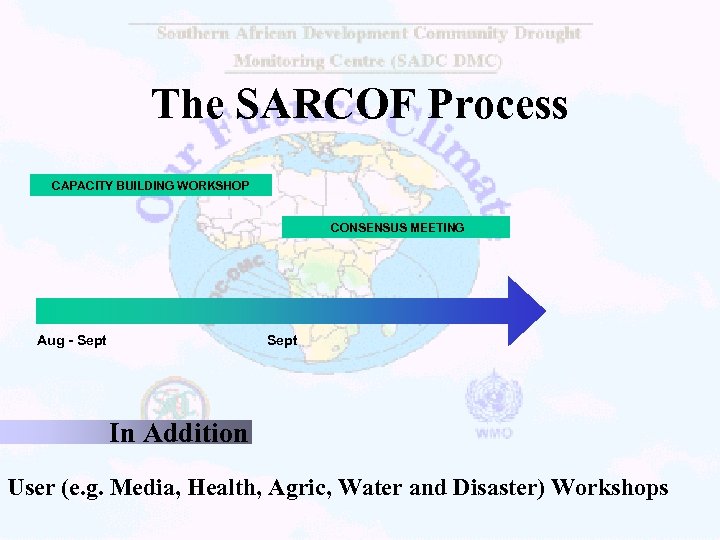 The SARCOF Process CAPACITY BUILDING WORKSHOP CONSENSUS MEETING Aug - Sept In Addition User