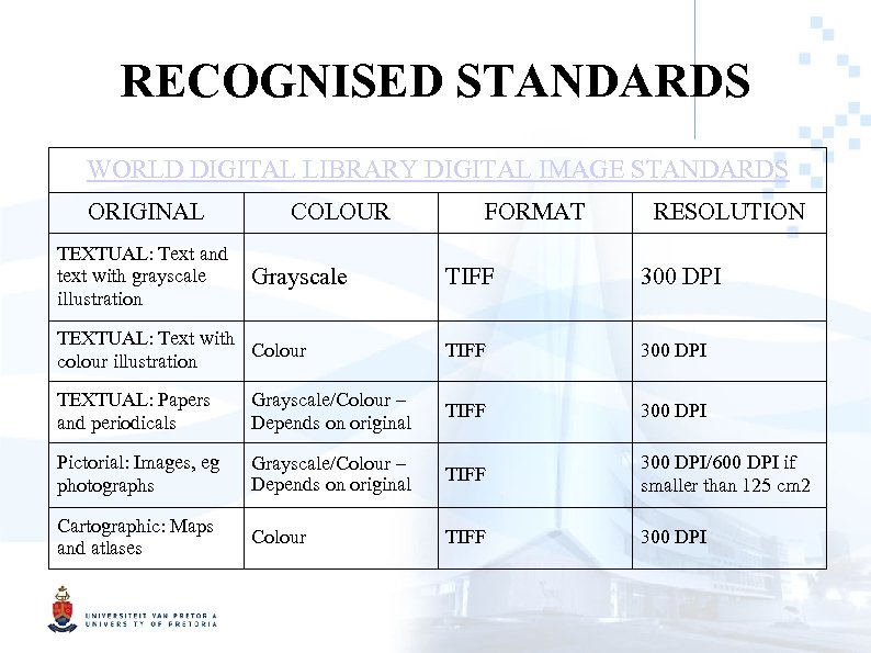 RECOGNISED STANDARDS WORLD DIGITAL LIBRARY DIGITAL IMAGE STANDARDS ORIGINAL TEXTUAL: Text and text with