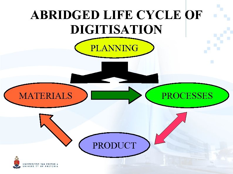 ABRIDGED LIFE CYCLE OF DIGITISATION PLANNING MATERIALS PROCESSES PRODUCT 