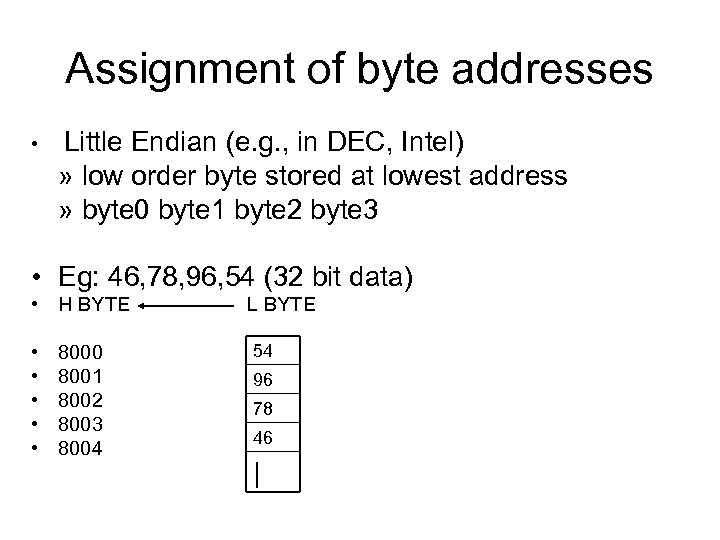 Assignment of byte addresses • Little Endian (e. g. , in DEC, Intel) »