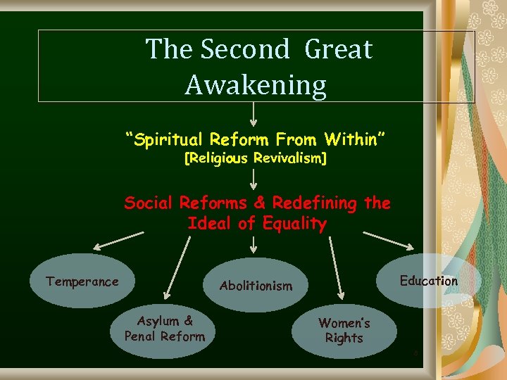 The Second Great Awakening “Spiritual Reform From Within” [Religious Revivalism] Social Reforms & Redefining