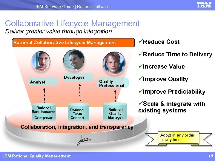 IBM Software Group | Rational software Collaborative Lifecycle Management Deliver greater value through integration