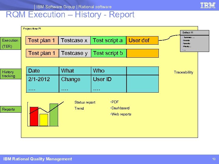 IBM Software Group | Rational software RQM Execution – History - Report Project Area