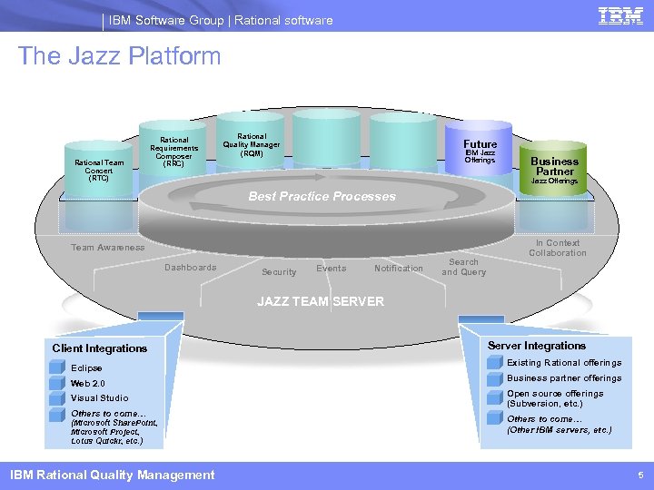 IBM Software Group | Rational software The Jazz Platform Rational Team Concert (RTC) Rational