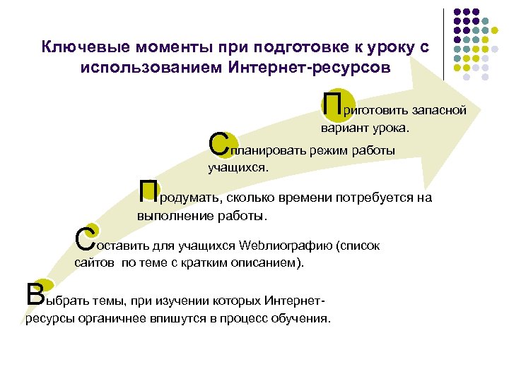 Ключевые моменты при подготовке к уроку с использованием Интернет-ресурсов Приготовить запасной вариант урока. Спланировать