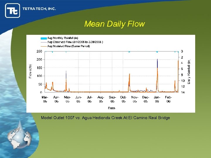 Mean Daily Flow Model Outlet 1007 vs. Agua Hedionda Creek At El Camino Real